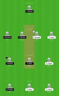 CCP vs SSCS Dream11 Tips